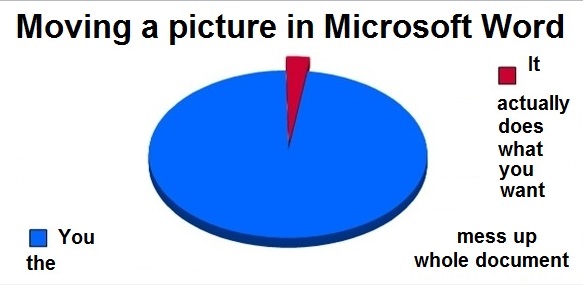 Moving an Image in MS Word